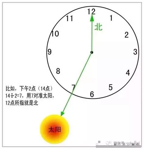 方位判定方法|如何辨别方向？